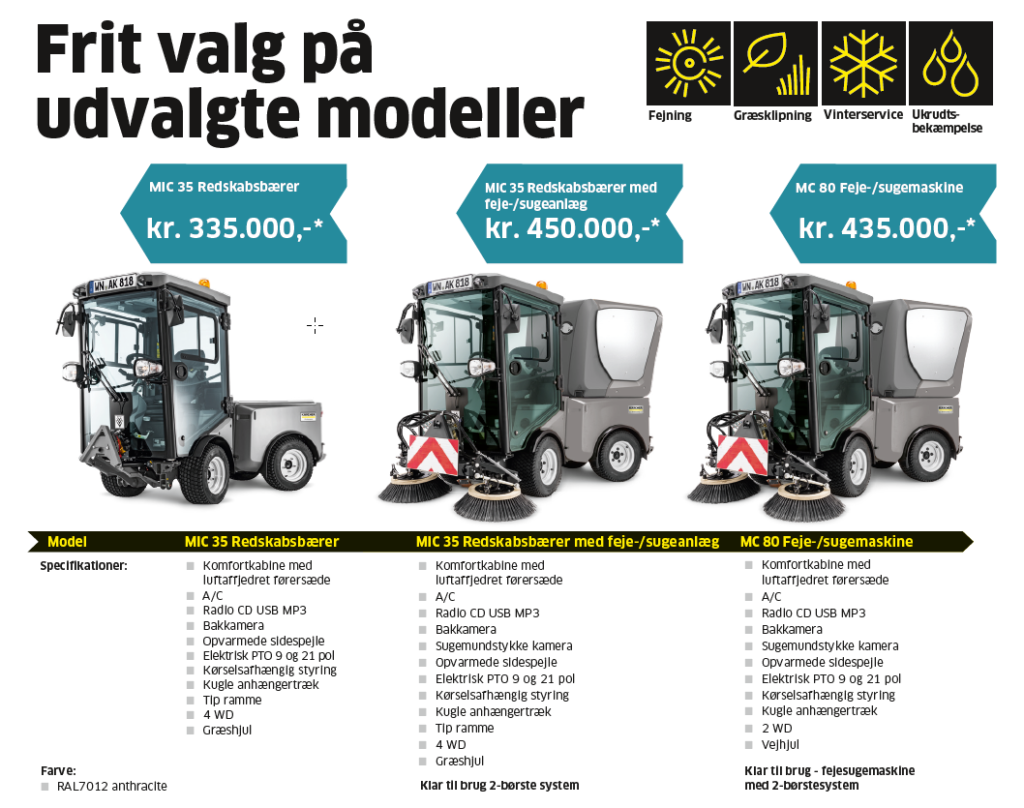 Karcher - redskabsbærer - MIC 35 - MC 80 - kampagne 2021